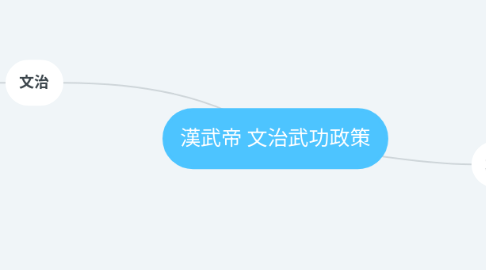 Mind Map: 漢武帝 文治武功政策