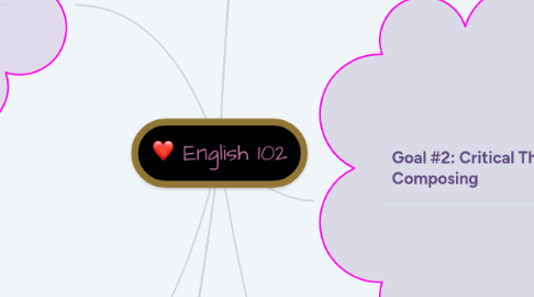 Mind Map: English 102