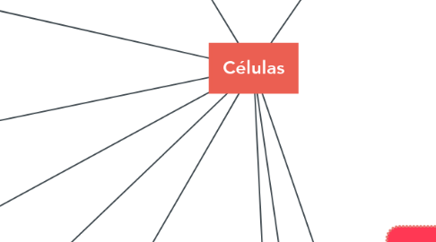 Mind Map: Células