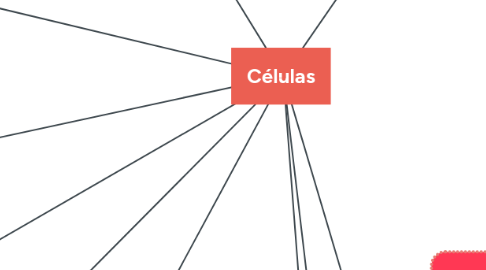 Mind Map: Células