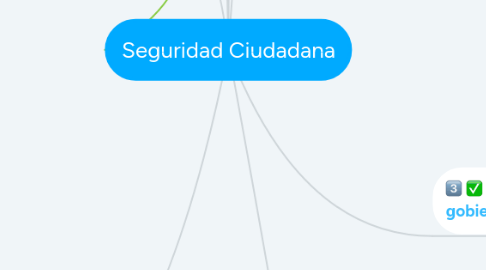 Mind Map: Seguridad Ciudadana