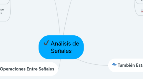 Mind Map: Análisis de Señales