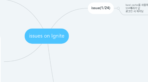 Mind Map: issues on Ignite