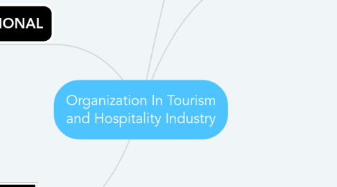 Mind Map: Organization In Tourism and Hospitality Industry