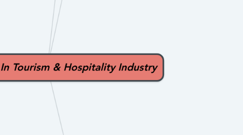 Mind Map: Organization In Tourism & Hospitality Industry