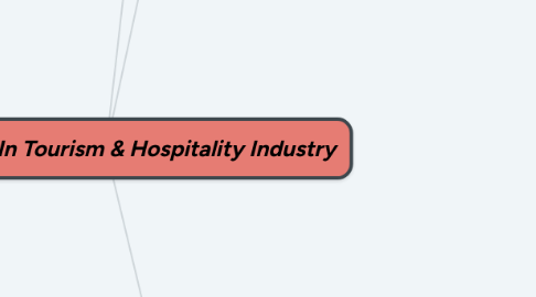 Mind Map: Organization In Tourism & Hospitality Industry