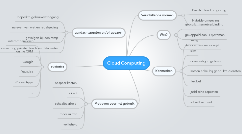 Mind Map: Cloud Computing