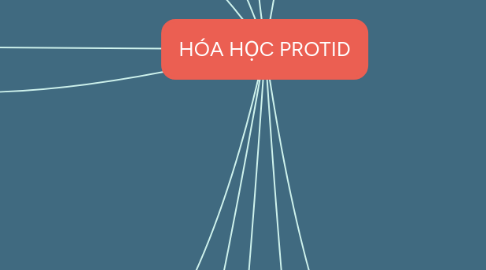 Mind Map: HÓA HỌC PROTID