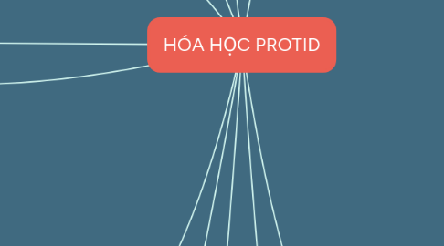 Mind Map: HÓA HỌC PROTID