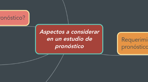 Mind Map: Aspectos a considerar en un estudio de pronóstico