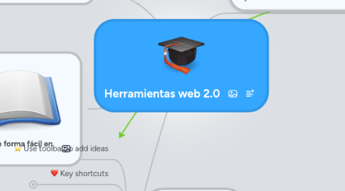 Mind Map: Herramientas web 2.0