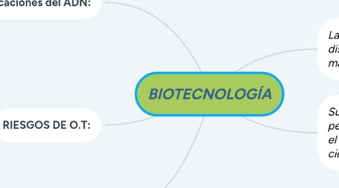 Mind Map: BIOTECNOLOGÍA