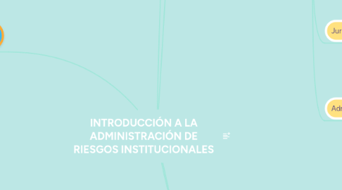 Mind Map: INTRODUCCIÓN A LA ADMINISTRACIÓN DE RIESGOS INSTITUCIONALES