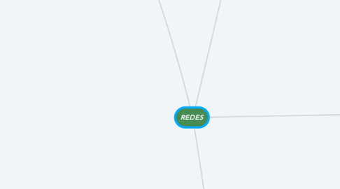 Mind Map: REDES