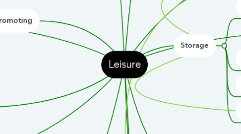 Mind Map: Leisure