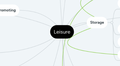 Mind Map: Leisure