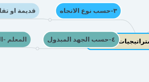 Mind Map: تصنيفات استراتيجيات التدريس