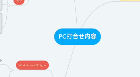 Mind Map: PC打合せ内容