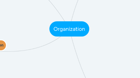 Mind Map: Organization