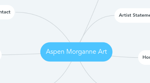 Mind Map: Aspen Morganne Art