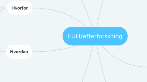 Mind Map: FUH/efterforskning