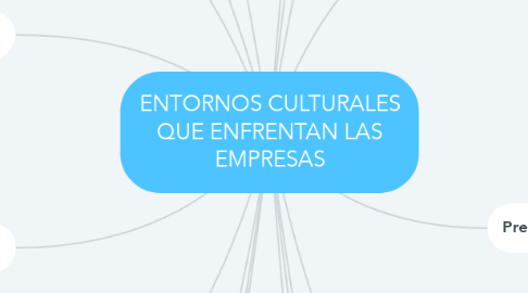 Mind Map: ENTORNOS CULTURALES QUE ENFRENTAN LAS EMPRESAS