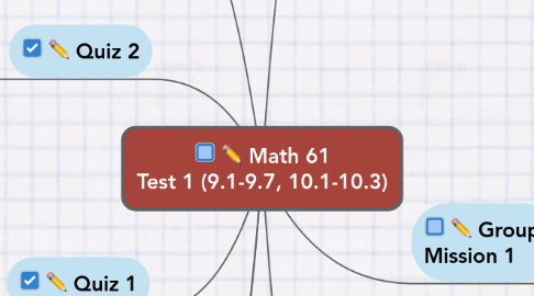 Mind Map: Math 61 Test 1 (9.1-9.7, 10.1-10.3)