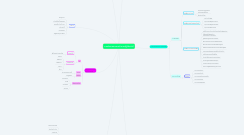 Mind Map: การพัฒนาสมรรถนะในการปฏิบัติหน้าที่