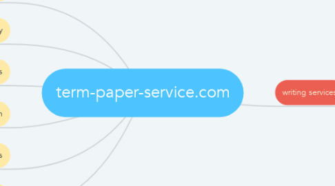Mind Map: term-paper-service.com