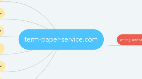 Mind Map: term-paper-service.com