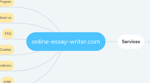 Mind Map: online-essay-writer.com