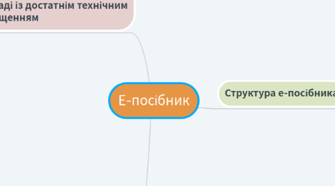 Mind Map: Е-посібник