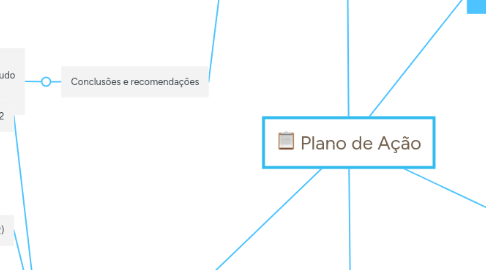 Mind Map: Plano de Ação