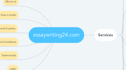 Mind Map: essaywriting24.com