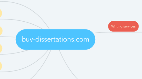 Mind Map: buy-dissertations.com