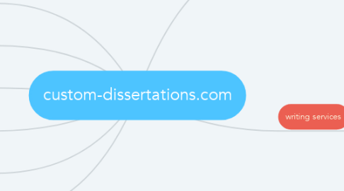 Mind Map: custom-dissertations.com