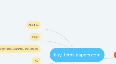Mind Map: buy-term-papers.com