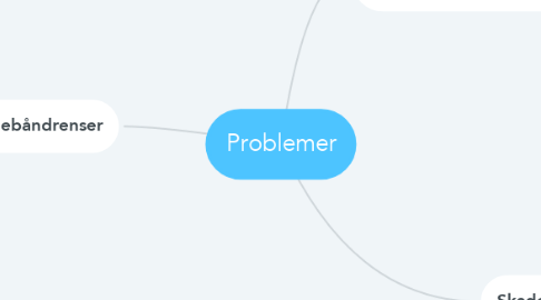 Mind Map: Problemer