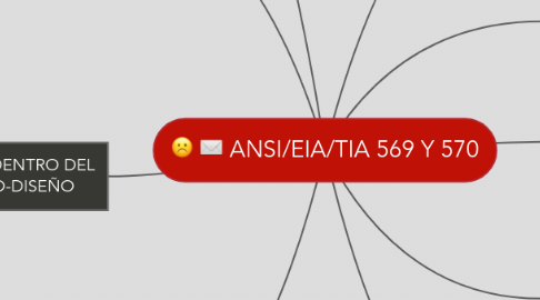 Mind Map: ANSI/EIA/TIA 569 Y 570