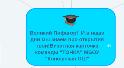 Mind Map: Великий Пифагор! И в наши дни мы знаем про открытия твои!Визитная карточка команды "ТОЧКА" МБОУ "Коношская ОШ"