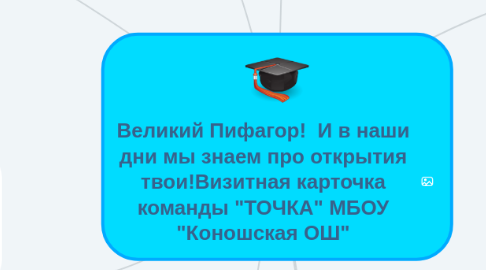 Mind Map: Великий Пифагор!  И в наши дни мы знаем про открытия твои!Визитная карточка команды "ТОЧКА" МБОУ "Коношская ОШ"