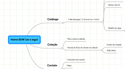 Mind Map: Home BUW (só o logo)