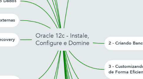 Mind Map: Oracle 12c - Instale, Configure e Domine
