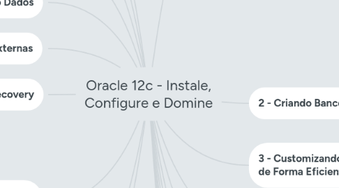 Mind Map: Oracle 12c - Instale, Configure e Domine