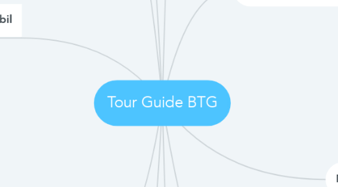 Mind Map: Tour Guide BTG