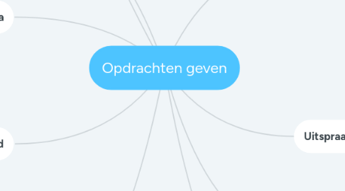 Mind Map: Opdrachten geven