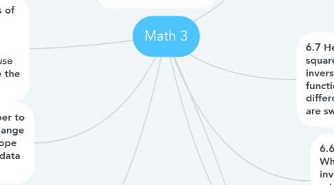 Mind Map: Math 3