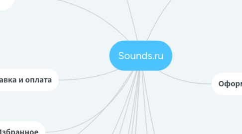 Mind Map: Sounds.ru