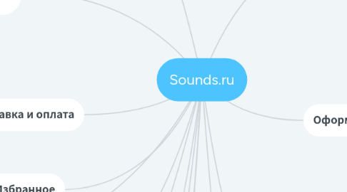 Mind Map: Ventra.ru Главная