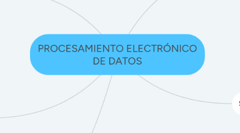 Mind Map: PROCESAMIENTO ELECTRÓNICO DE DATOS